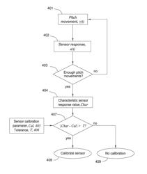 Calibration of wind turbine sensor