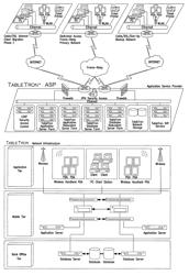 Products and processes for operations management of casino, leisure and hospitality industry