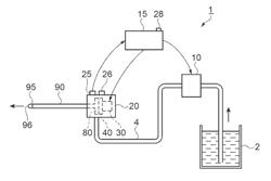 Fluid ejection device and method to control fluid ejection device