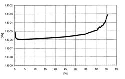 Fibers of UHMWPE and a process for producing thereof