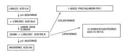 Composition comprising dihomo-γ-linolenic acid (DGLA) as active ingredient