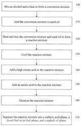 Methods for converting motor oil into fuel