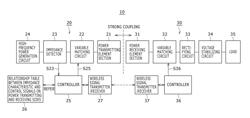 Power feeding apparatus, power receiving apparatus, wireless power feeding system and method for wireless transfer of power