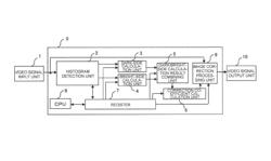 Imaging device, imaging system and imaging method