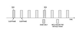 Partial CQI feedback in wireless networks