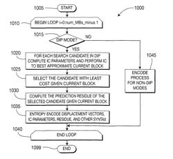 Methods and apparatus for illumination compensation of intra-predicted video