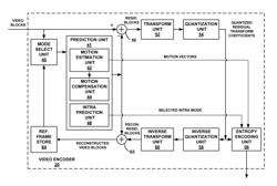 Intra smoothing filter for video coding