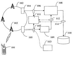 Performance monitoring of location-based service in a mobile telecommunications network