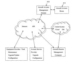 Cloud based management of aircraft avionics