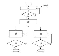 Pressure regulation method for an automatic transmission