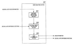 Encoding device, decoding device, and methods therefor