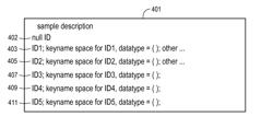 Temporal metadata track