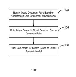 Clickthrough-based latent semantic model