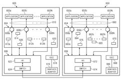 Management of process-to-process inter-cluster communication requests