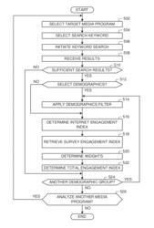 Methods and apparatus to determine audience engagement indices associated with media presentations