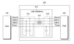 USB connector for wireless communication device