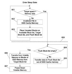 System and method for performing system memory save in tiered/cached storage