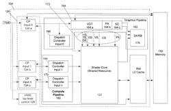 Shared memory space in a unified memory model