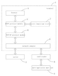 Multi-application smart card, and system and method for multi-application management of smart card