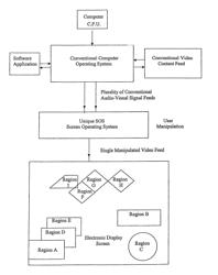 User manipulation of video feed to computer screen regions