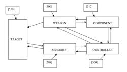 AUTOMATED FIRE CONTROL DEVICE