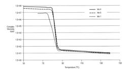 PHASE CHANGE INKS COMPRISING NOVEL CRYSTALLINE COMPOUNDS