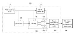 ELECTRIC POWER SUPPLYING DEVICE, OF A WIRELESS ELECTRIC POWER TRANSMISSION APPARATUS AND METHOD FOR SUPPLYING ELECTRIC POWER