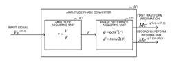 AMPLIFYING APPARATUS, COMMUNICATION APPARATUS AND AMPLIFICATION METHOD