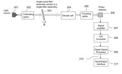 MULTIPLEX TUNABLE FILTER SPECTROMETER