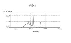 EPOXY RESIN, METHOD FOR PRODUCING EXPOXY RESIN, EPOXY RESIN COMPOSITION, CURED PRODUCT THEREOF, AND HEAT-DISSIPATING RESIN MATERIAL