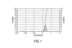 TONER ADDITIVES FOR TUNABLE GLOSS