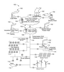 SYSTEM AND METHOD FOR ANALYZING OSCILLATORY STABILITY IN ELECTRICAL POWER TRANSMISSION SYSTEMS