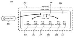 SHARED REPOSITORY OF SIMULATION MODELS