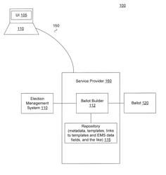 Ballot Builder