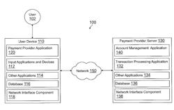 ACCOUNT NOTIFICATIONS FOR REQUIRED INFORMATION TO COMPLETE A FINANCIAL TRANSACTION