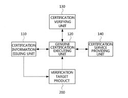 APPARATUS AND METHOD FOR PROVIDING GENUINE CERTIFICATION SERVICE