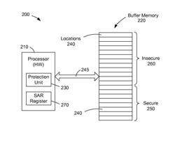 APPARATUS AND METHOD FOR HARDWARE-BASED SECURE DATA PROCESSING USING BUFFER MEMORY ADDRESS RANGE RULES