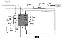 Apparatus and method for electrochemical modification of liquids