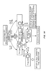 B7-H4 fusion proteins and methods of use thereof