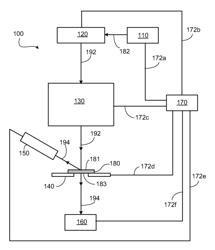 Ion sources, systems and methods