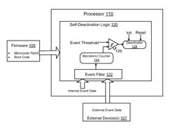 Method and apparatus for chip self deactivation