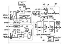 Interface for MEMS inertial sensors