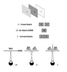 Method and apparatus for displaying a 3D image in a mobile terminal