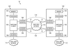 Method and system for reducing traffic disturbance in a communication network caused by intermittent failure