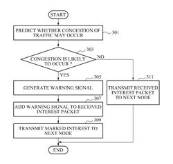 Communication apparatus and method of content router to control traffic transmission rate in content-centric network (CCN), and content router