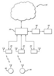 Correlating data from multiple spectrum monitors