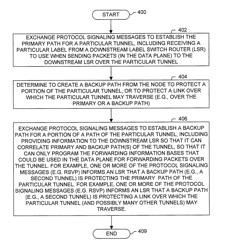 Selectively populating forwarding information bases in a packet switch