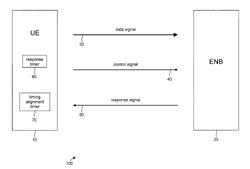 Control signal management system and method