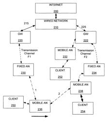 Mobile access node channel selection within a mesh network