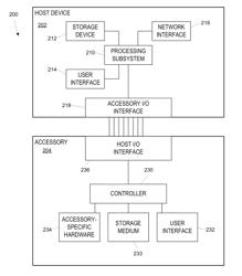 Buffer transfer service